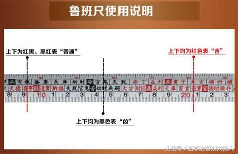 盧班尺|完整風水魯班尺的正確用法尺寸明細圖解（大全）